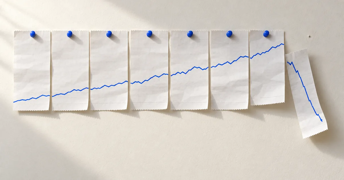 A strip of paper receipts pinned to a wall, each printed with a rising line, and the last one slipped off its pin with its line falling.